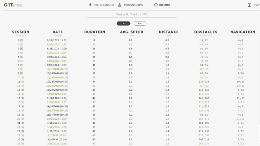 Physical therapist's remote patient monitoring user-interface showing personalized and detailed patient report history from GaitBetter's VR walking platform for gait training and fall prevention